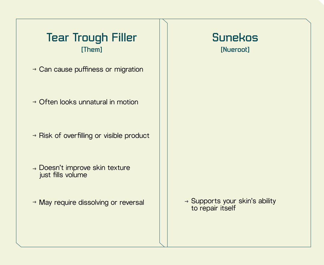Comparison of other clinics' approach versus Nueroot's treatment approach