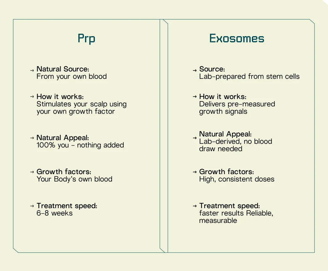 PRP vs exosome treatment comparison infographic